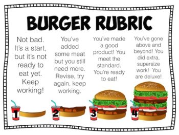 Using a hamburger as an example makes it really easy for kids to see where they fall on a spectrum.