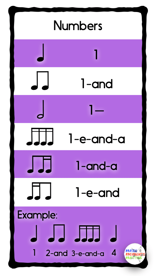 Rhythm Syllable Systems What to use and why!﻿ Make Moments Matter