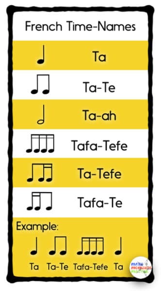 The French Time-Names rhythm syllable system, pros/cons, and some history. Read this blog post for more!