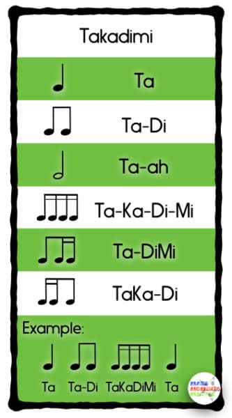 The Number rhythm syllable system, pros/cons, and some history. Read this blog post for more!