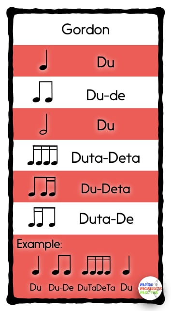 Rhythm Syllables Chart