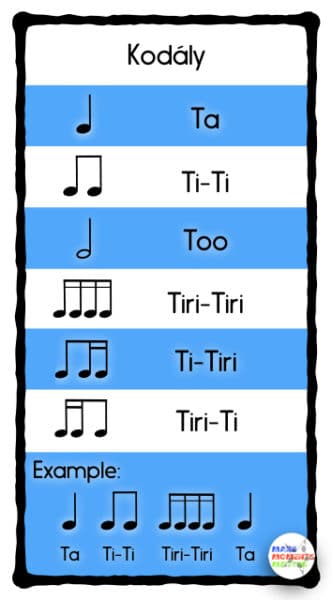 The Kodály rhythm syllable system, pros/cons, and some history. Read this blog post for more!