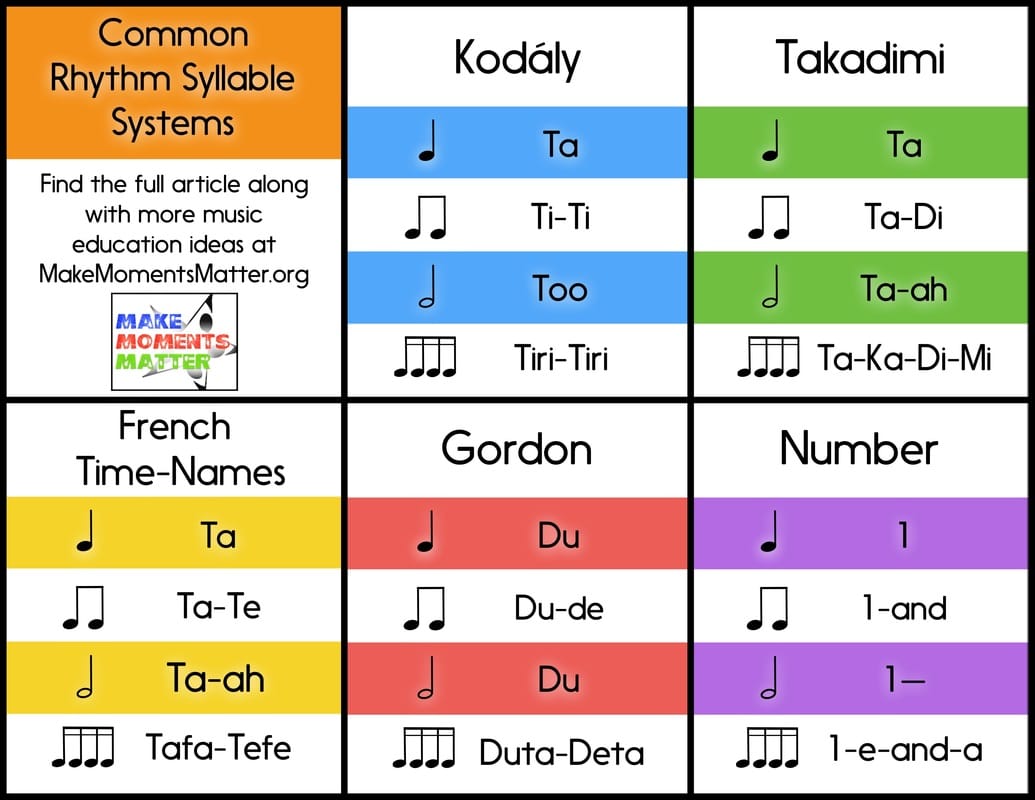 What Is Rhythm In English