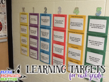 Learning objectives posted by grade level and quarter.