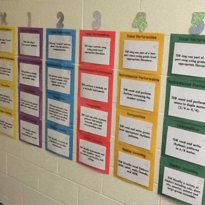 Learning objectives posted by grade level and quarter.