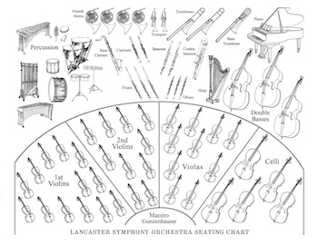 A huge cache of resource to help teach the instruments of the orchestra